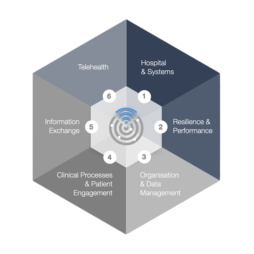 SEHA CATCHMENT 2 0 visual data 8